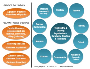 Here's a graphic - these four assumptions are on the left; the other signs of organizational health are on the right