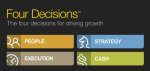 Four Decisions for Growth-resized-600.jpg